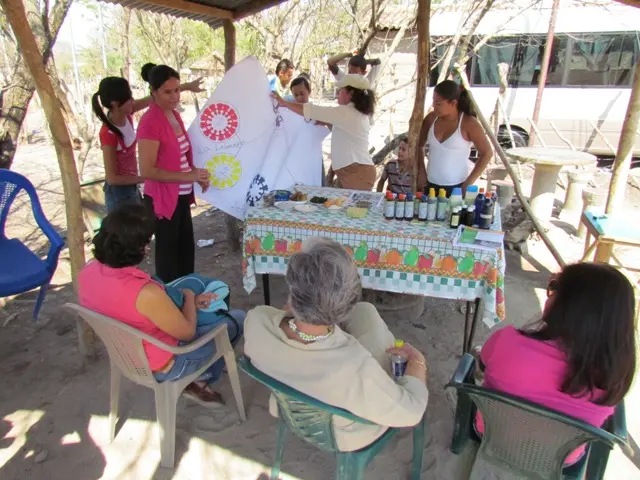 Actividades